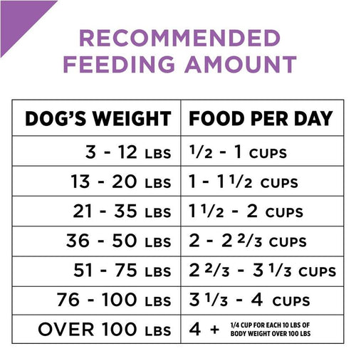 Purina Pro Plan Sport All Life Stages Performance 26/16 Formula Dry Dog Food