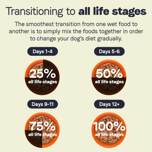 Canidae All Life Stages Wet Dog Food, Chicken, Lamb and Fish (13-oz, case of 12)
