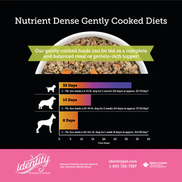 Identity Pet Imagine 95% Turkey Gently Cooked Dog Food Recipe