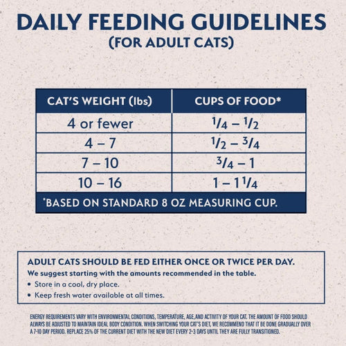 Natural Balance L.I.D. Limited Ingredient Grain Free Chicken & Green Pea Recipe Dry Cat Food