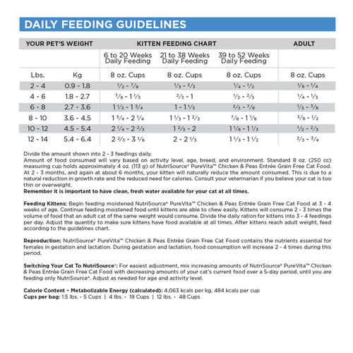 NutriSource® Grain Free Chicken & Peas Entrée Cat Food