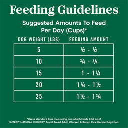 Nutro Natural Choice Small Breed Chicken & Brown Rice Recipe Dry Dog Food