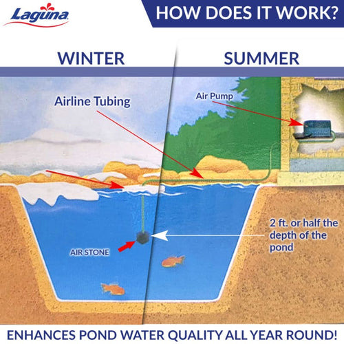 Laguna Aeration Kit